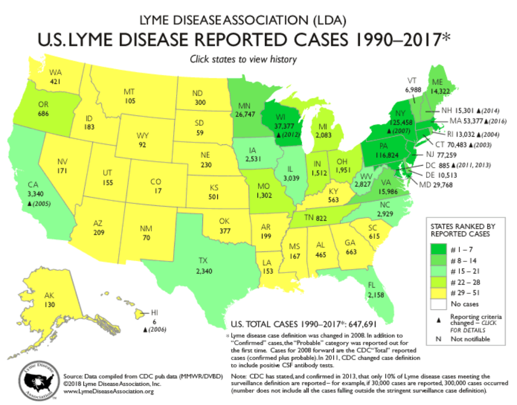 lyme disease reported cases 1990-2017