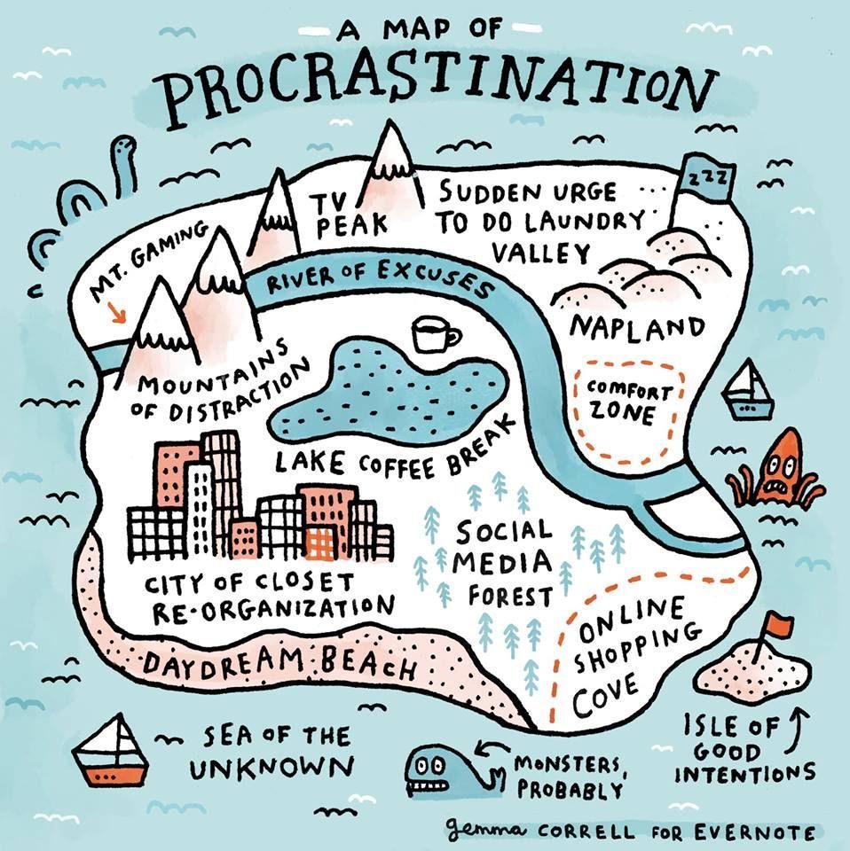 a map of procrastination